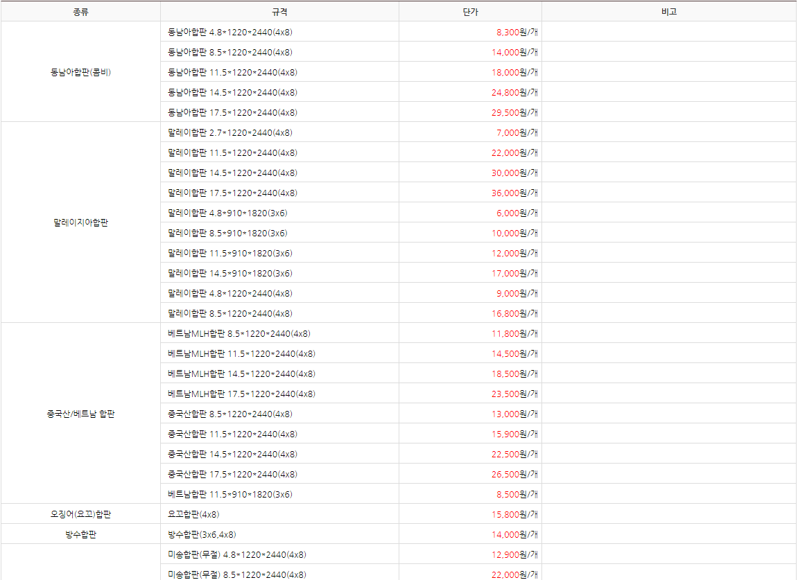 상품목록 단가표