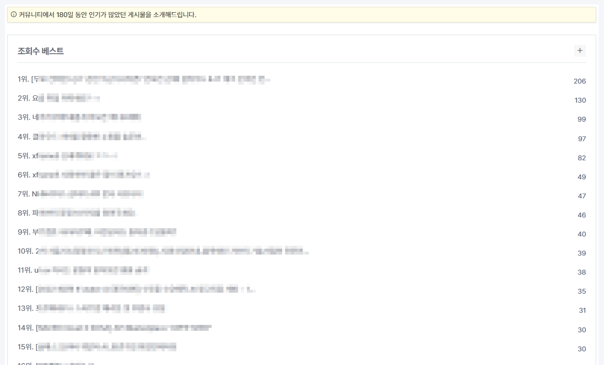 커뮤니티 베스트 글 (특정 게시판, 기간 지정)